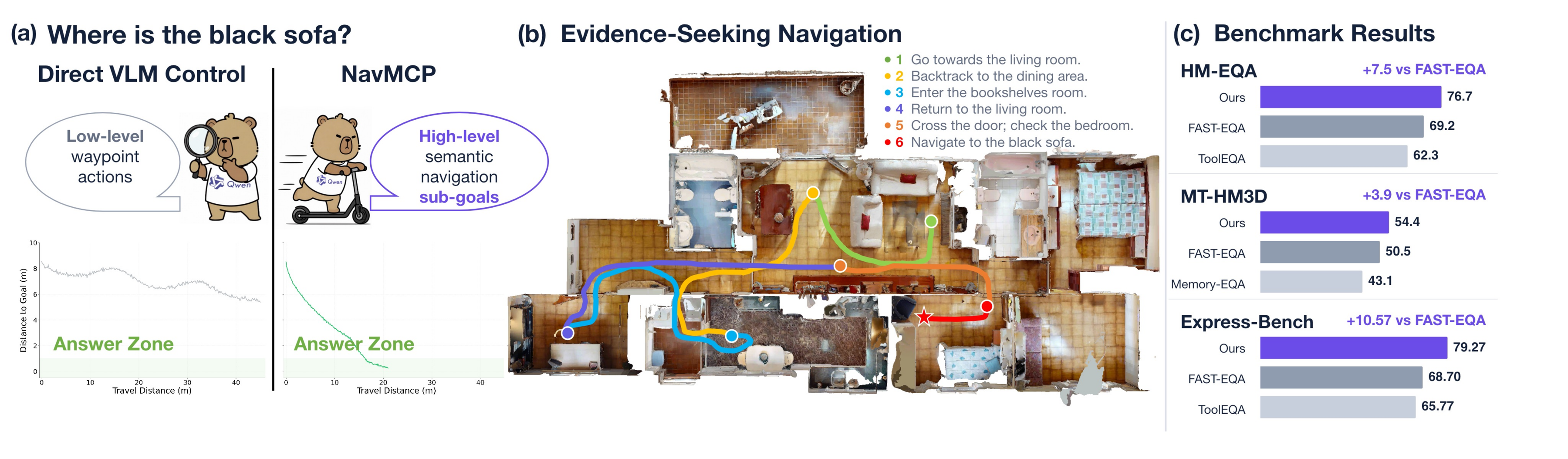 NavMCP overview comparing episodic and evidence-centric navigation interfaces