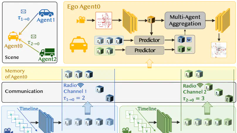 [ECCV2022] Latency-Aware Collaborative Perception