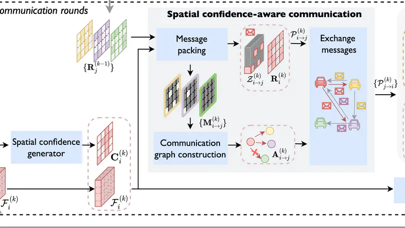 [NeurIPS2022] Where2comm: Communication-Efficient Collaborative Perception via Spatial Confidence Maps